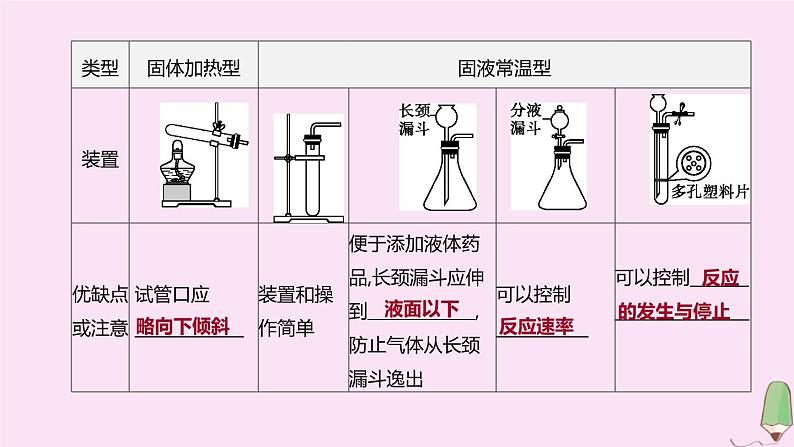 徐州专版2020中考化学复习方案第2章身边的化学物质专项02气体的制取及净化课件03