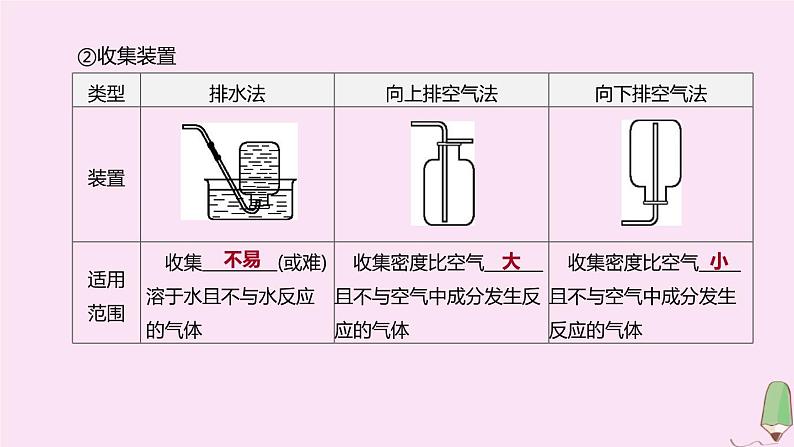 徐州专版2020中考化学复习方案第2章身边的化学物质专项02气体的制取及净化课件04