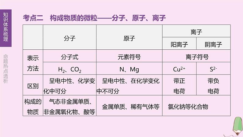 徐州专版2020中考化学复习方案第3章物质构成的奥秘第06课时构成物质的基本粒子课件05