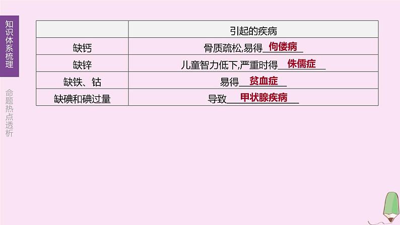 徐州专版2020中考化学复习方案第3章物质构成的奥秘第07课时元素物质的组成课件07