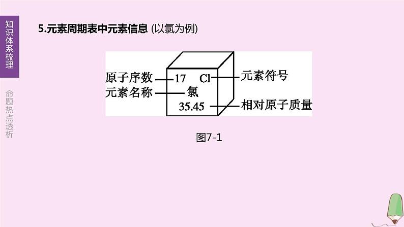 徐州专版2020中考化学复习方案第3章物质构成的奥秘第07课时元素物质的组成课件08