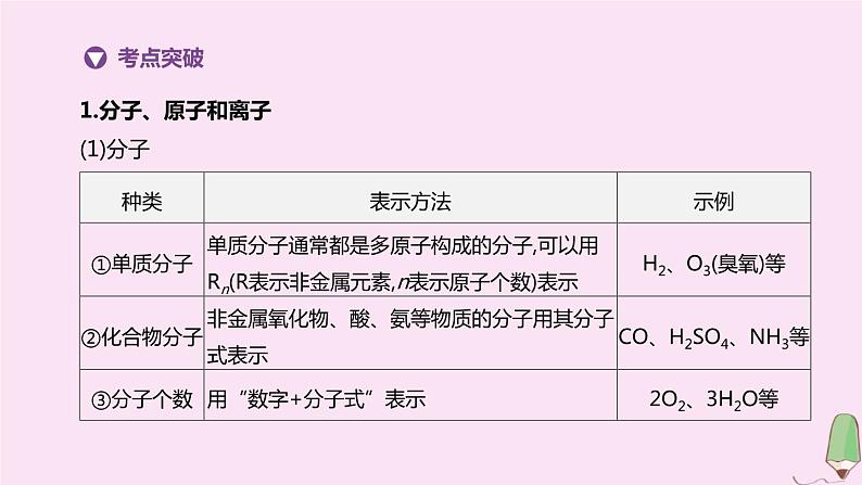 徐州专版2020中考化学复习方案第3章物质构成的奥秘专项03化学用语课件02