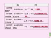 徐州专版2020中考化学复习方案第3章物质构成的奥秘专项03化学用语课件