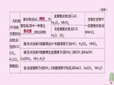 徐州专版2020中考化学复习方案第3章物质构成的奥秘专项04物质的分类课件
