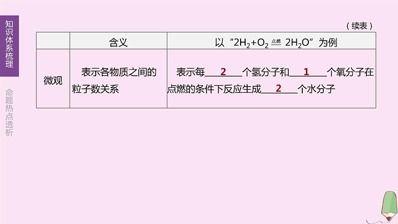 徐州专版2020中考化学复习方案第4章认识化学变化第09课时质量守恒定律化学方程式课件08