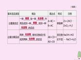 徐州专版2020中考化学复习方案第4章认识化学变化专项05化学方程式集锦课件