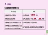 徐州专版2020中考化学复习方案第4章认识化学变化专项06质量守恒定律应用课件