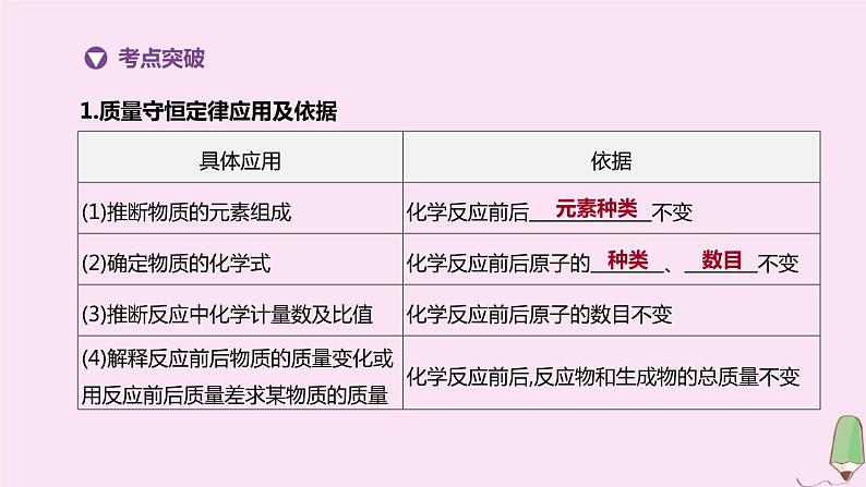 徐州专版2020中考化学复习方案第4章认识化学变化专项06质量守恒定律应用课件02