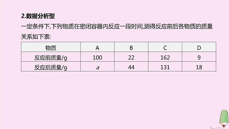 徐州专版2020中考化学复习方案第4章认识化学变化专项06质量守恒定律应用课件03