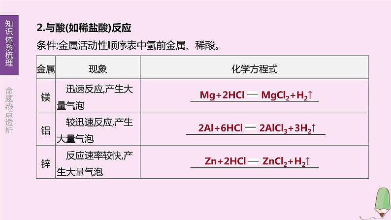 徐州专版2020中考化学复习方案第5章金属的冶炼与利用第10课时金属的性质和利用课件06