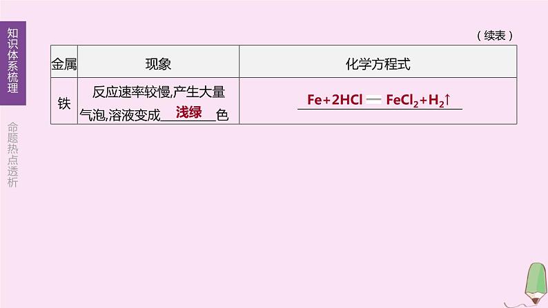 徐州专版2020中考化学复习方案第5章金属的冶炼与利用第10课时金属的性质和利用课件07