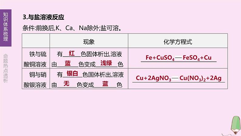 徐州专版2020中考化学复习方案第5章金属的冶炼与利用第10课时金属的性质和利用课件08