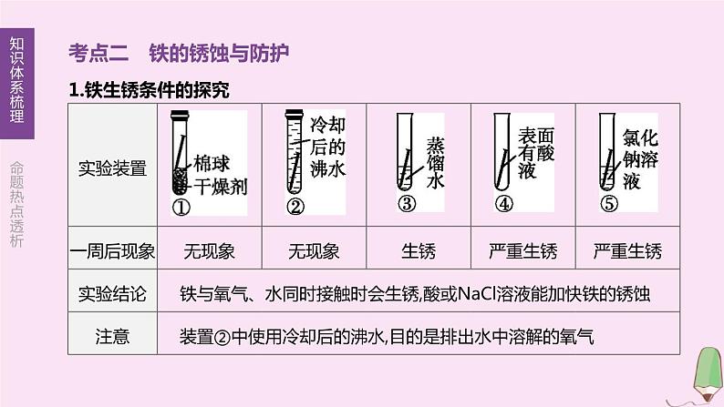 徐州专版2020中考化学复习方案第5章金属的冶炼与利用第11课时金属的冶炼防护和回收课件07