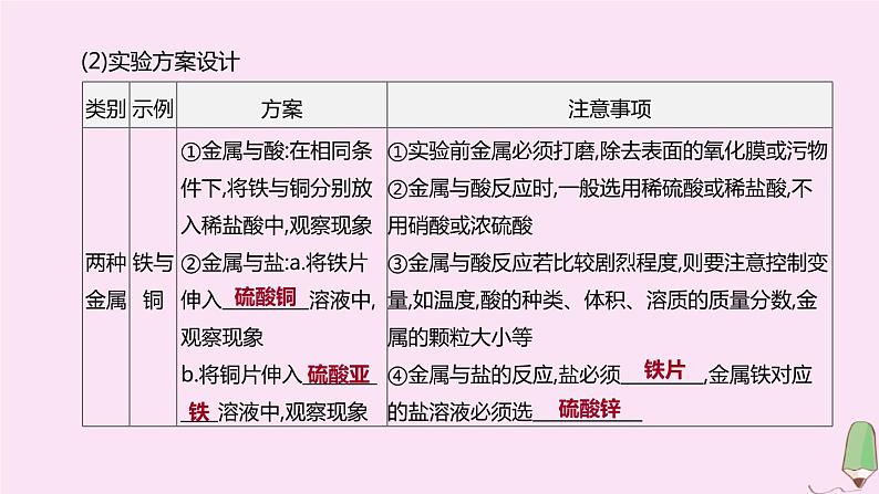 徐州专版2020中考化学复习方案第5章金属的冶炼与利用专项07金属活动性顺序及其应用课件03