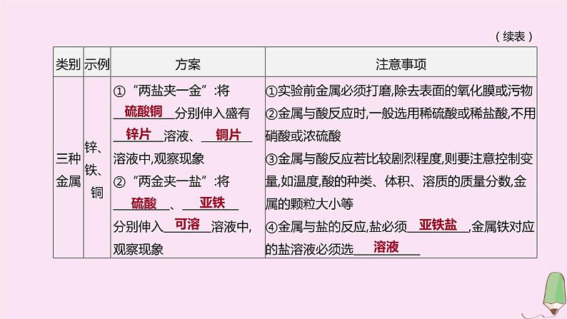 徐州专版2020中考化学复习方案第5章金属的冶炼与利用专项07金属活动性顺序及其应用课件04