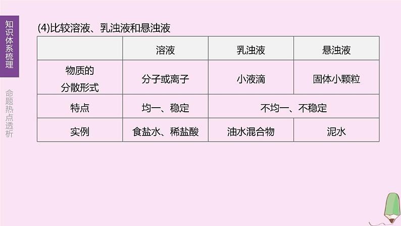 徐州专版2020中考化学复习方案第6章溶解现象第12课时溶解和溶液课件05