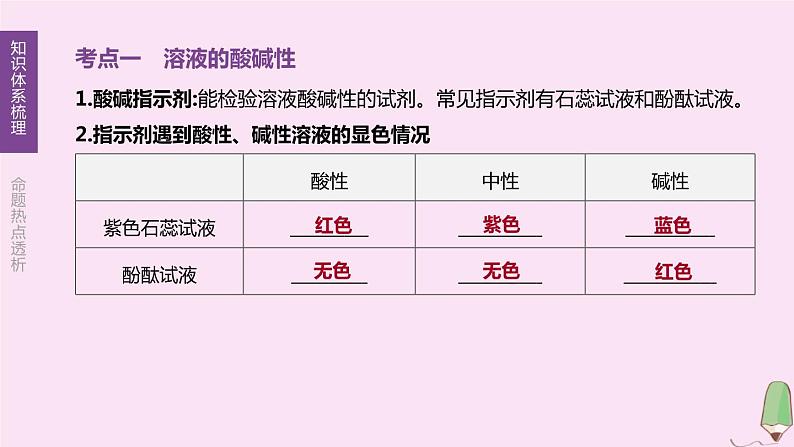 徐州专版2020中考化学复习方案第7章应用广泛的酸碱盐第14课时溶液酸碱性常见的酸和碱课件03