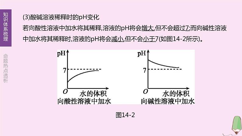 徐州专版2020中考化学复习方案第7章应用广泛的酸碱盐第14课时溶液酸碱性常见的酸和碱课件07