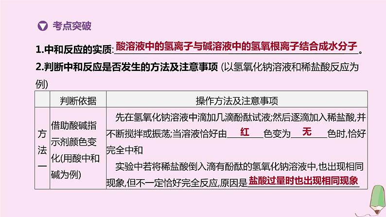 徐州专版2020中考化学复习方案第7章应用广泛的酸碱盐专项11中和反应及探究课件02