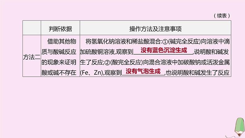 徐州专版2020中考化学复习方案第7章应用广泛的酸碱盐专项11中和反应及探究课件03