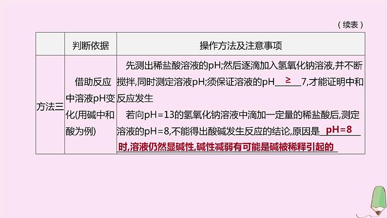 徐州专版2020中考化学复习方案第7章应用广泛的酸碱盐专项11中和反应及探究课件04