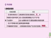 徐州专版2020中考化学复习方案第7章应用广泛的酸碱盐专项12酸碱盐的检验鉴别及转化课件