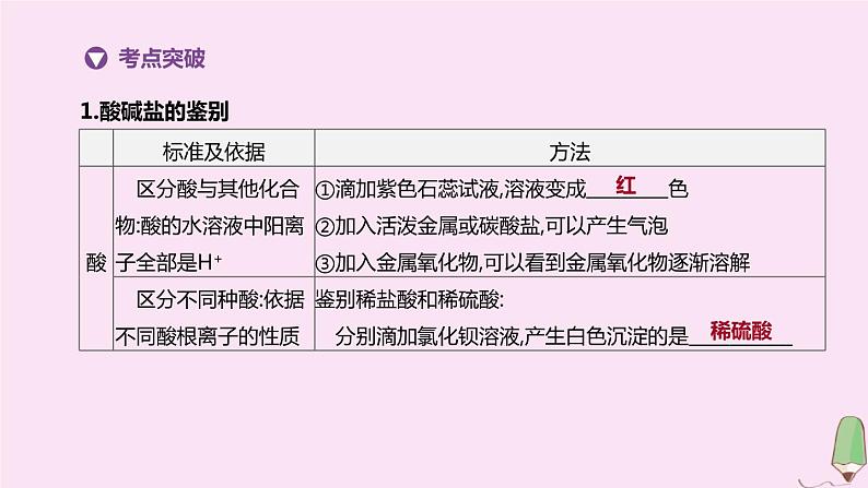 徐州专版2020中考化学复习方案第7章应用广泛的酸碱盐专项12酸碱盐的检验鉴别及转化课件02