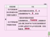 徐州专版2020中考化学复习方案第7章应用广泛的酸碱盐专项12酸碱盐的检验鉴别及转化课件
