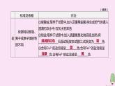 徐州专版2020中考化学复习方案第7章应用广泛的酸碱盐专项12酸碱盐的检验鉴别及转化课件