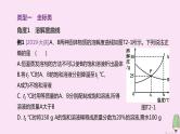 徐州专版2020中考化学复习方案题型突破02图标题课件202005221173