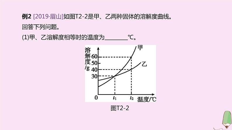 徐州专版2020中考化学复习方案题型突破02图标题课件20200522117305