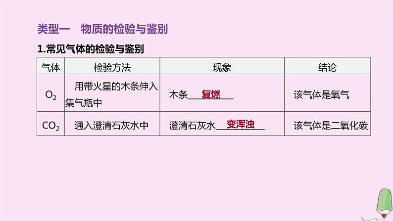 徐州专版2020中考化学复习方案题型突破03物质的检验与鉴别分离与提纯课件20200522117403