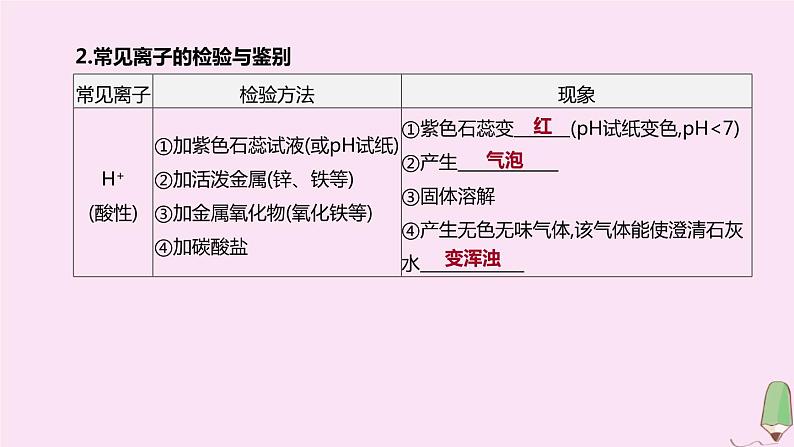 徐州专版2020中考化学复习方案题型突破03物质的检验与鉴别分离与提纯课件20200522117405