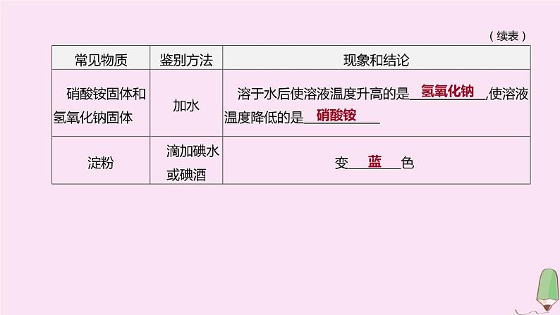 徐州专版2020中考化学复习方案题型突破03物质的检验与鉴别分离与提纯课件20200522117408