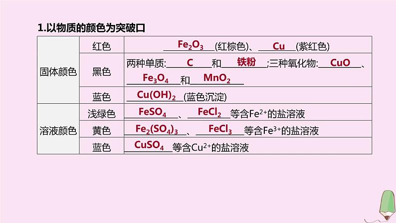 徐州专版2020中考化学复习方案题型突破05物质的转化与推断课件20200522117604