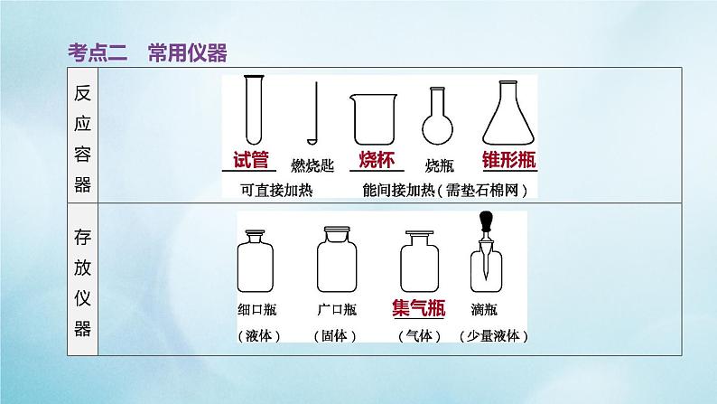 江苏专版2020中考化学复习方案第一篇基础过关第01课时步入化学殿堂课件05