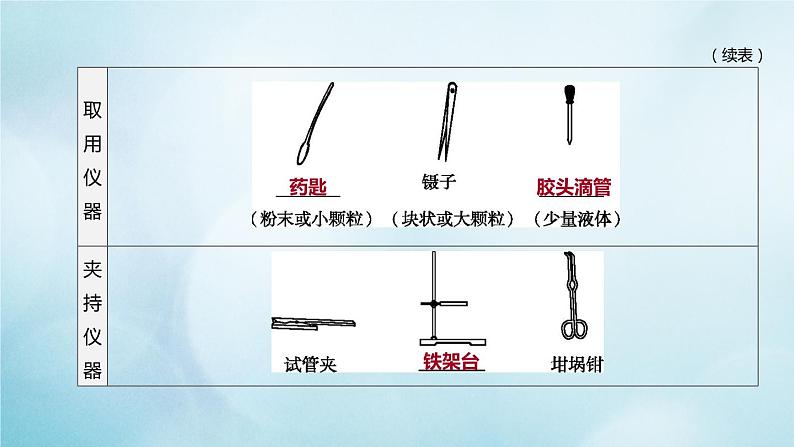 江苏专版2020中考化学复习方案第一篇基础过关第01课时步入化学殿堂课件06