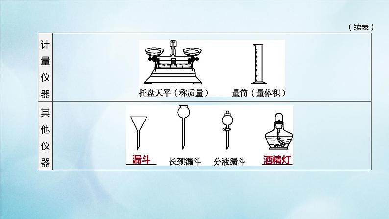 江苏专版2020中考化学复习方案第一篇基础过关第01课时步入化学殿堂课件07