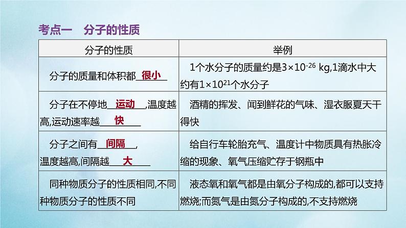 江苏专版2020中考化学复习方案第一篇基础过关第02课时自然界的水课件02