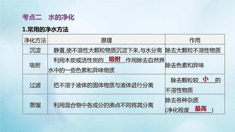 江苏专版2020中考化学复习方案第一篇基础过关第02课时自然界的水课件03