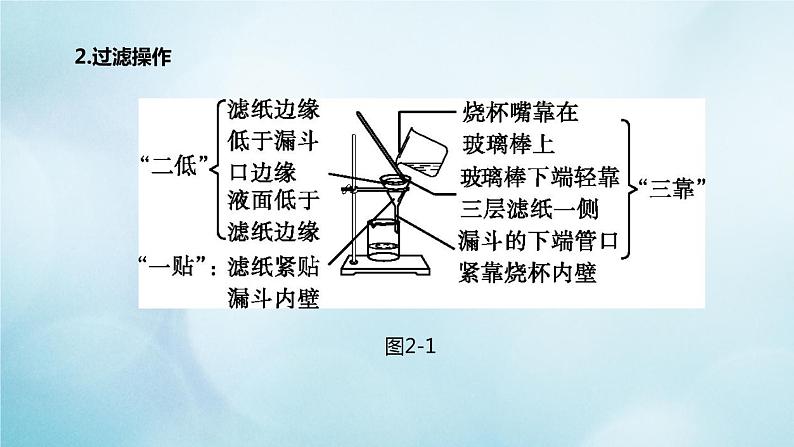 江苏专版2020中考化学复习方案第一篇基础过关第02课时自然界的水课件04