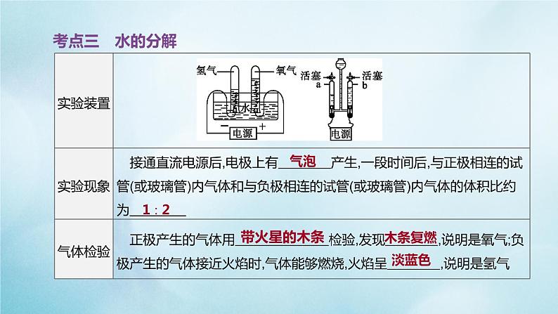 江苏专版2020中考化学复习方案第一篇基础过关第02课时自然界的水课件05