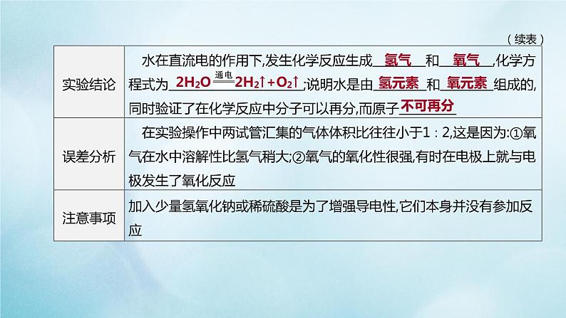 江苏专版2020中考化学复习方案第一篇基础过关第02课时自然界的水课件06