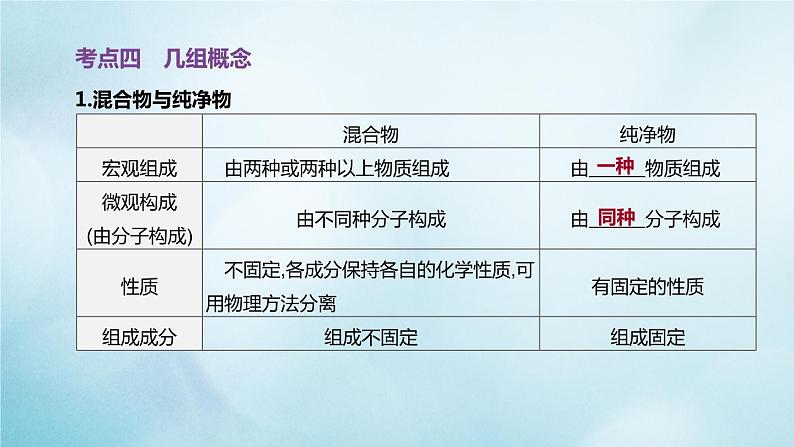 江苏专版2020中考化学复习方案第一篇基础过关第02课时自然界的水课件07