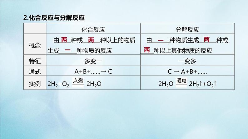 江苏专版2020中考化学复习方案第一篇基础过关第02课时自然界的水课件08