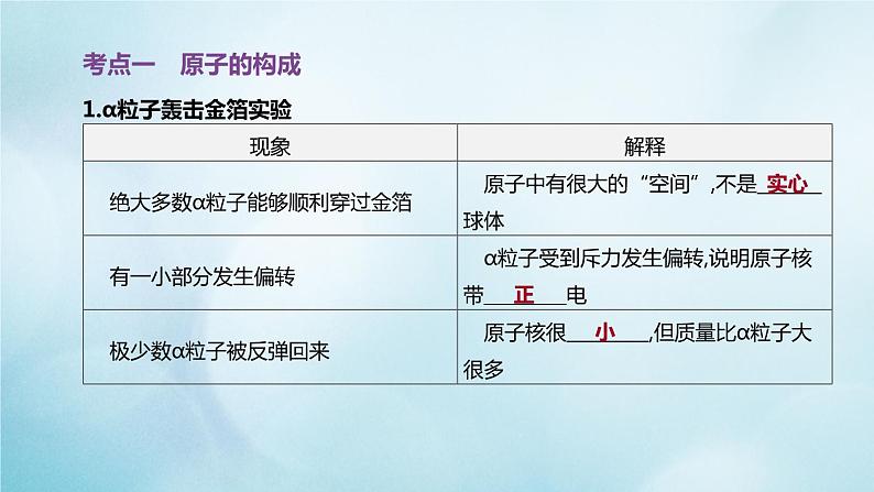 江苏专版2020中考化学复习方案第一篇基础过关第03课时原子的构成与元素课件02