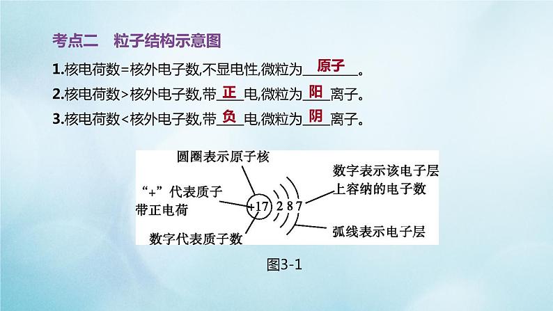 江苏专版2020中考化学复习方案第一篇基础过关第03课时原子的构成与元素课件05