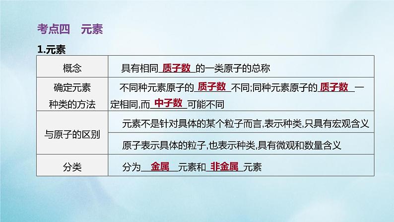 江苏专版2020中考化学复习方案第一篇基础过关第03课时原子的构成与元素课件08