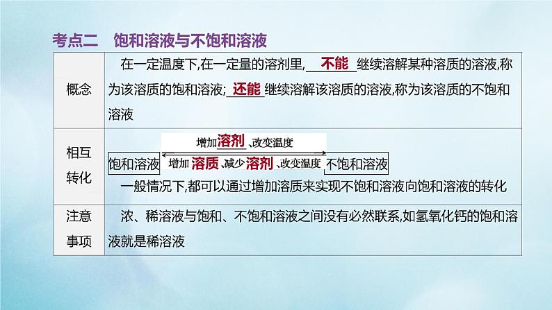 江苏专版2020中考化学复习方案第一篇基础过关第04课时溶液课件第3页