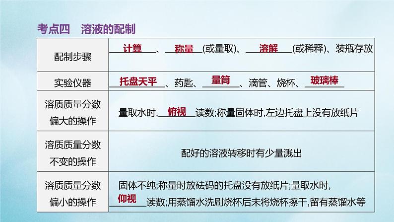 江苏专版2020中考化学复习方案第一篇基础过关第04课时溶液课件第7页